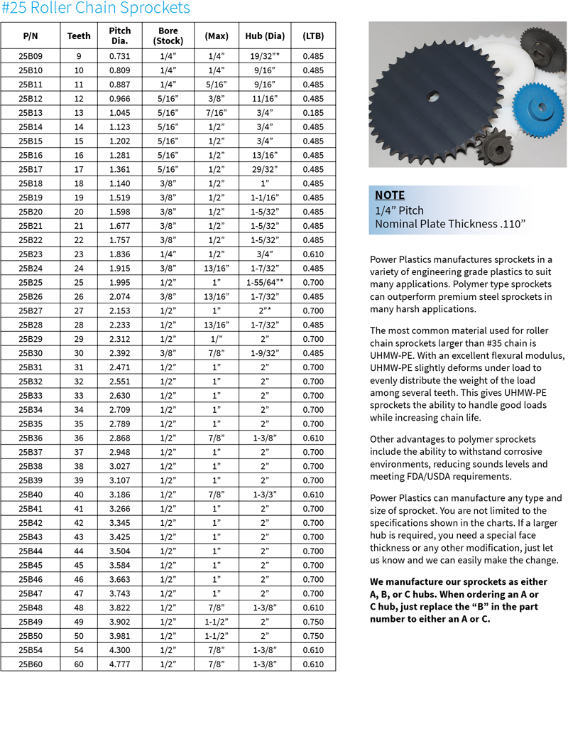 Roller Chain Sprockets