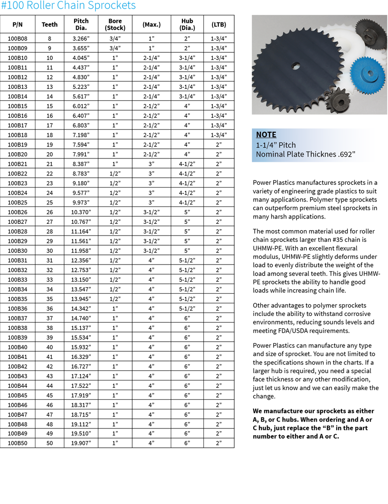 Roller Chain Sprockets