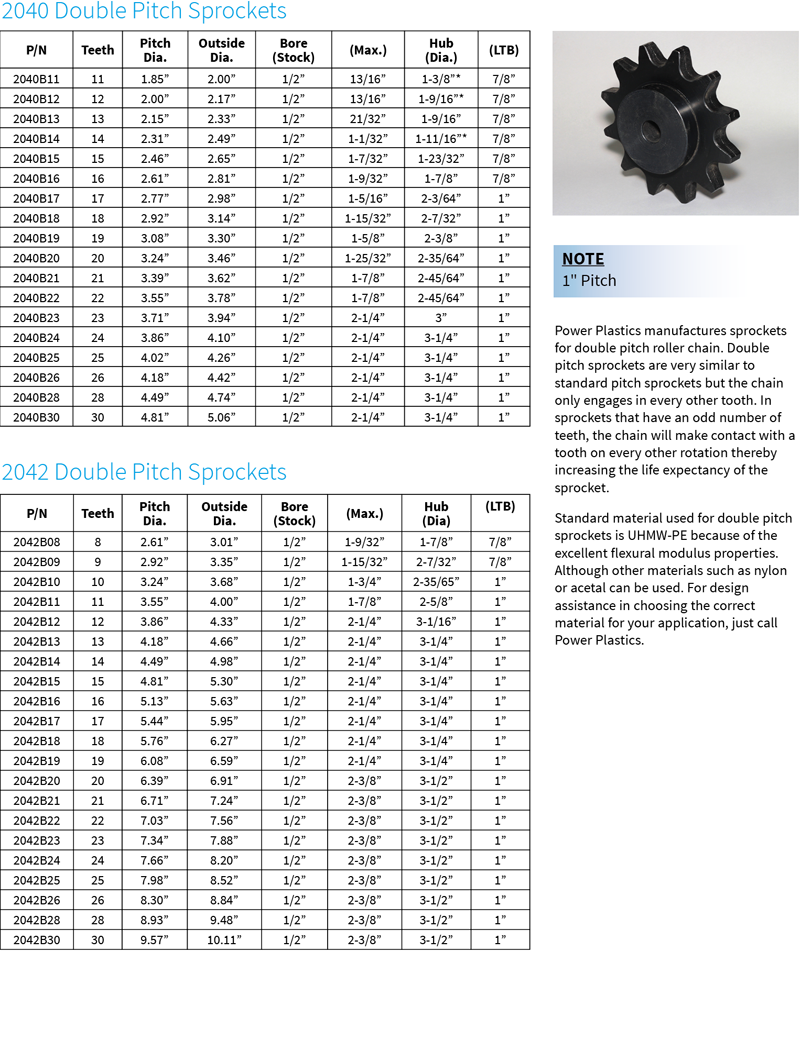Double Pitch Roller Chain Sprockets