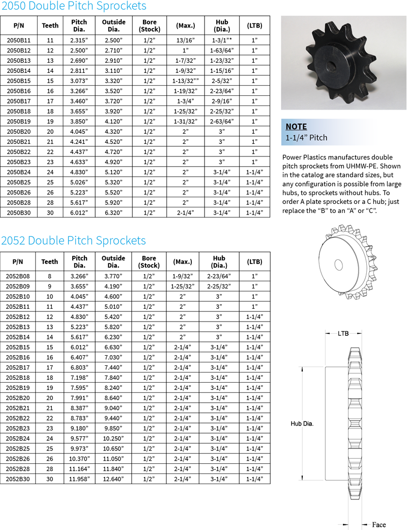 Double Pitch Roller Chain Sprockets