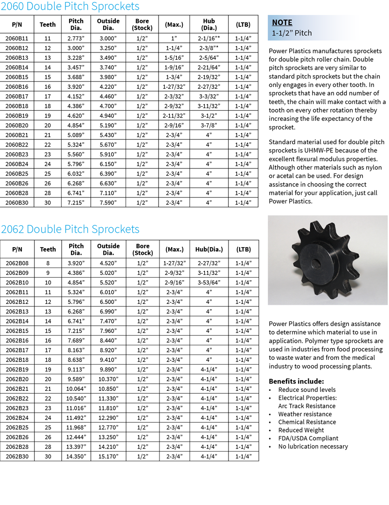 Double Pitch Roller Chain Sprockets