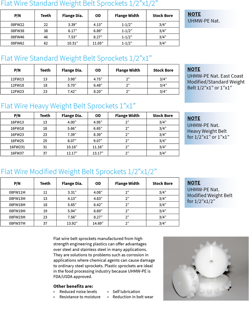 Flat Wire Belt Sprockets