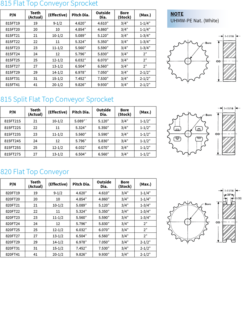 Flat Top Conveyor Sprockets