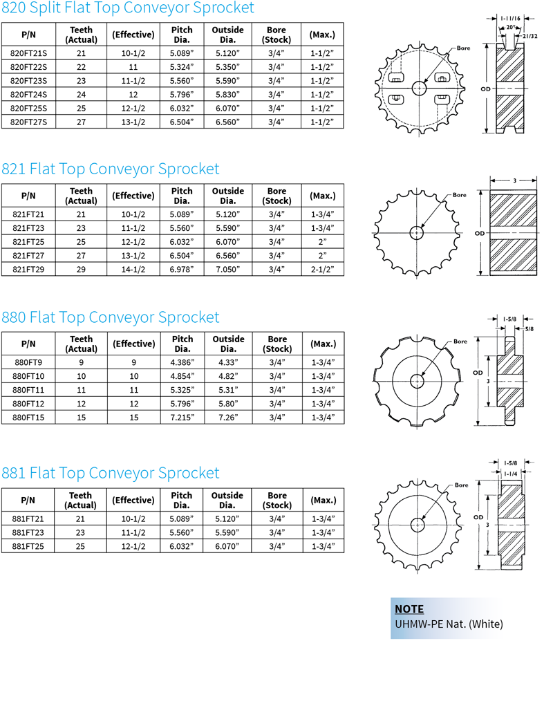 Flat Top Conveyor Sprockets