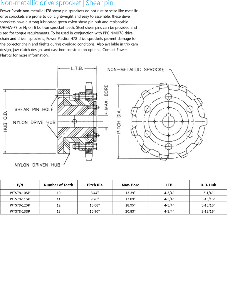 Waste Water Treatment