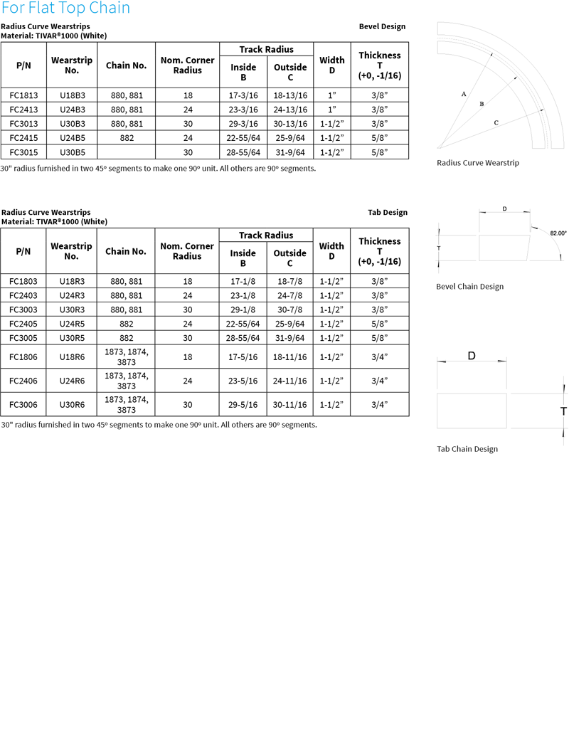 Radius Curve Wearstrips