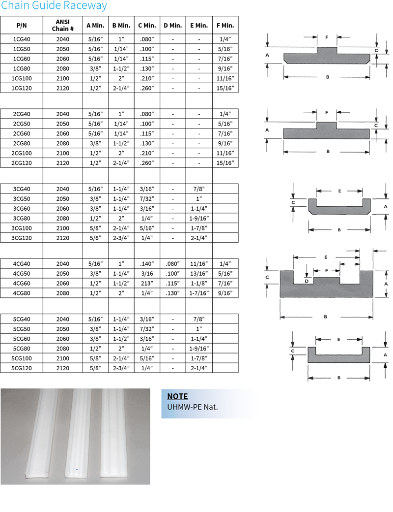 Chain Guide
