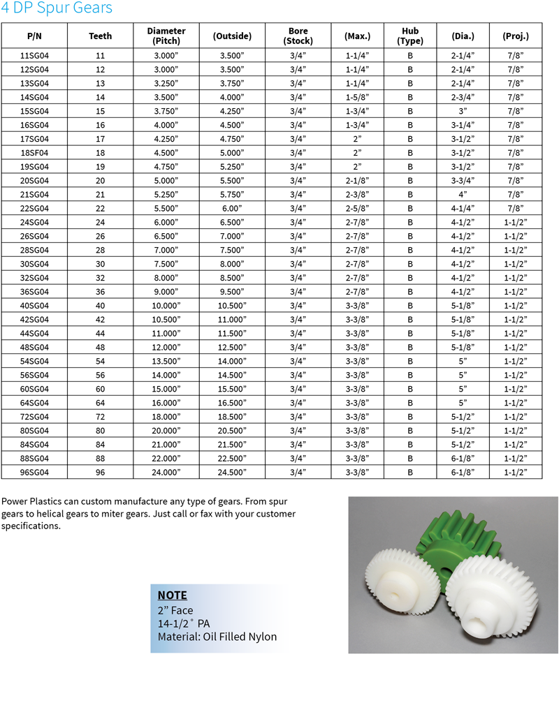 4 DP Spur Gears