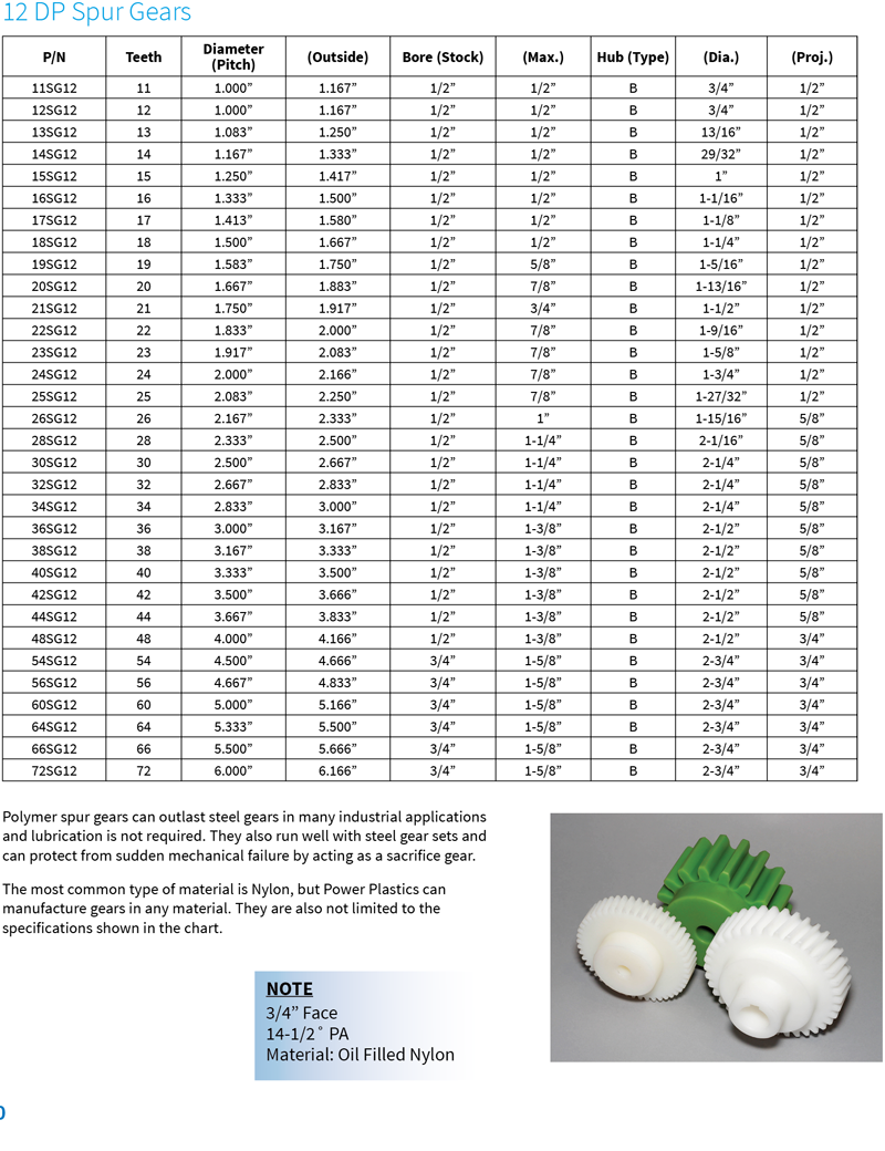 12 DP Spur Gears