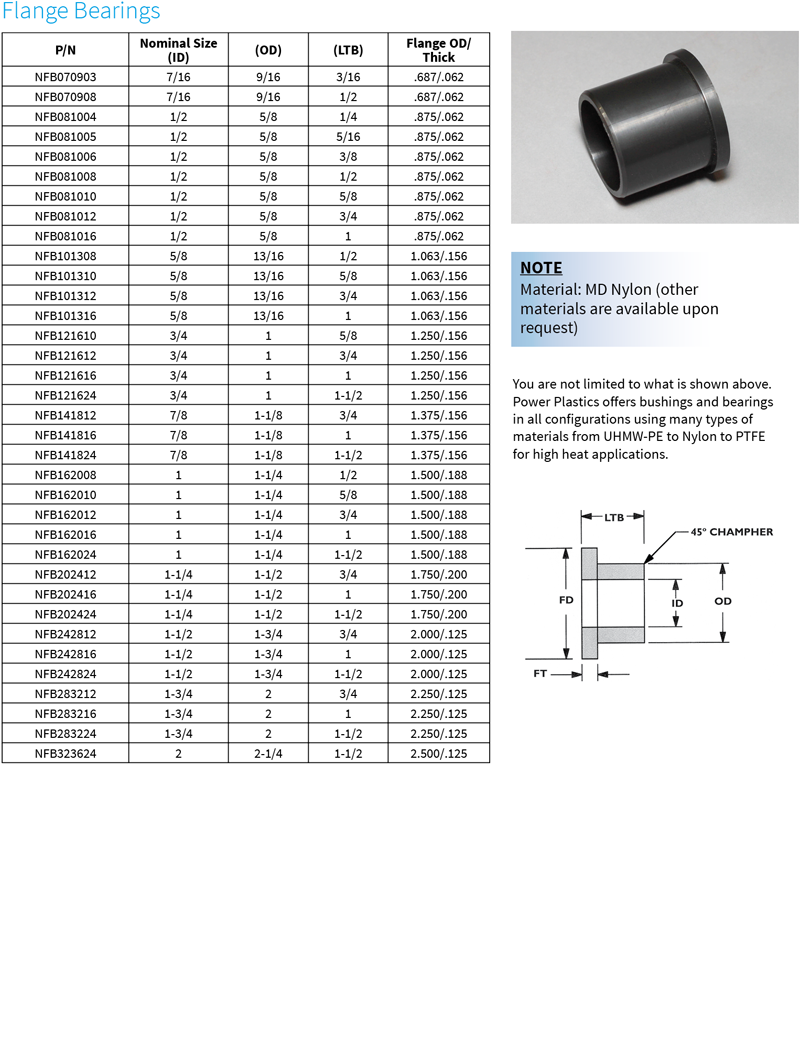 Flange Bearings