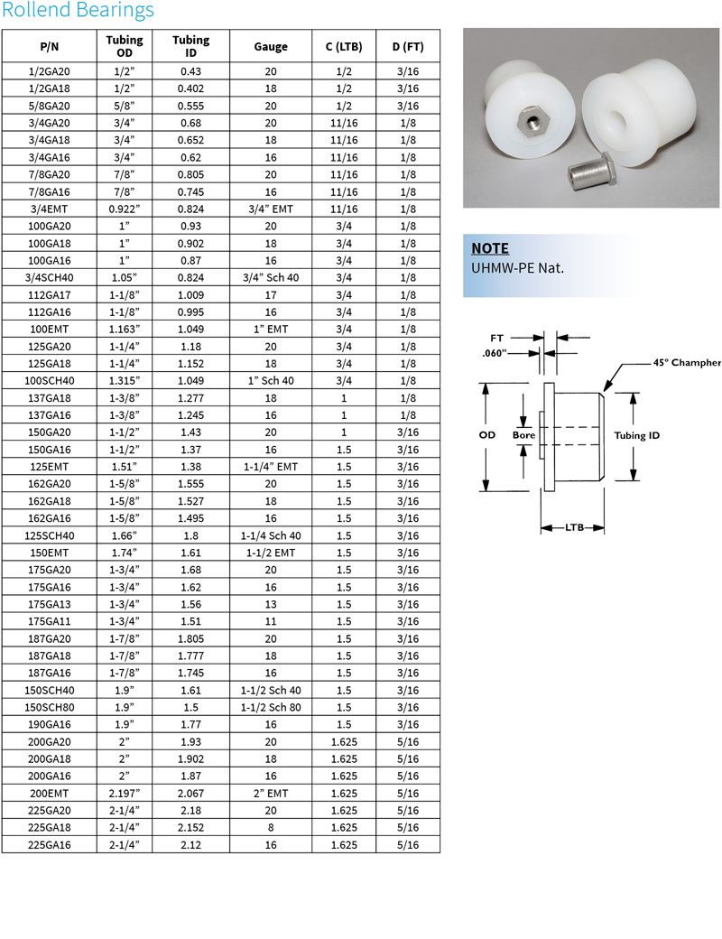 Rollend Bearings