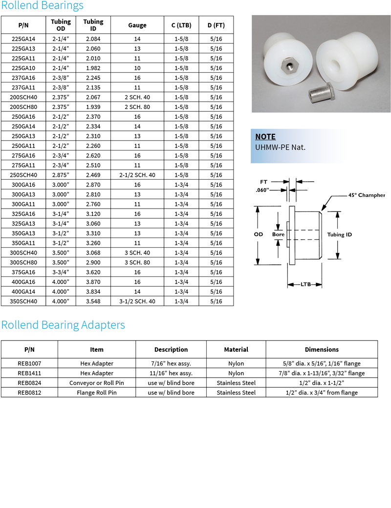 Rollend Bearings