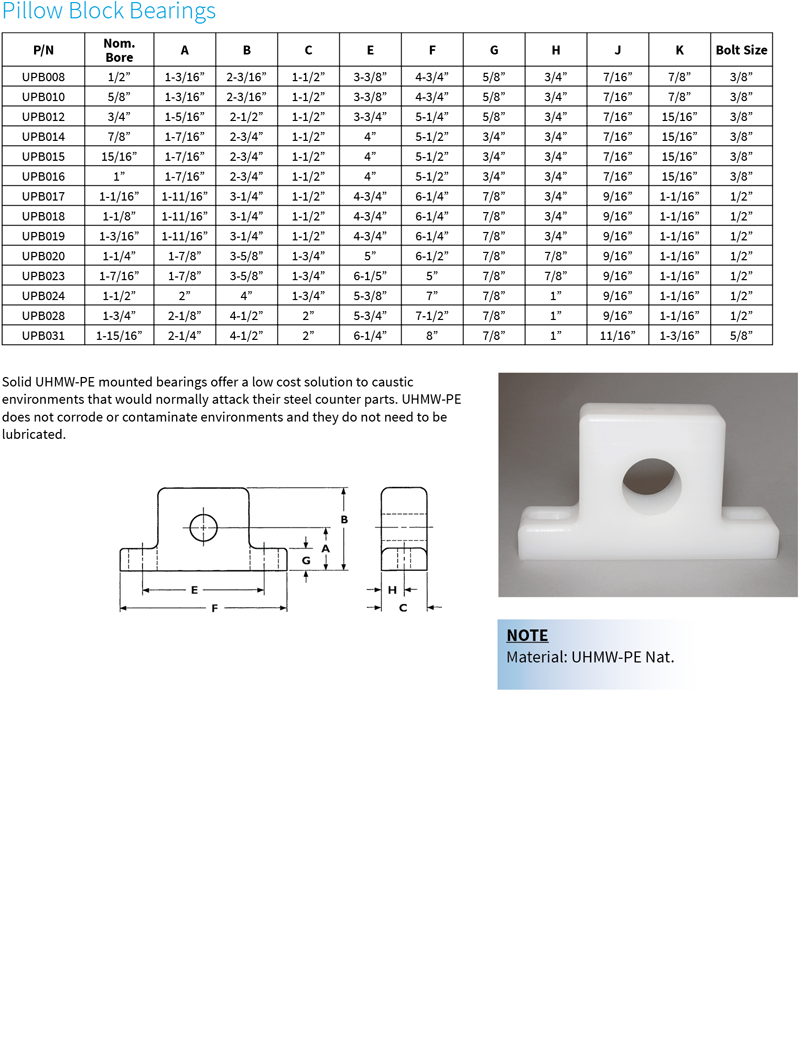 Solid Bearings